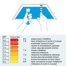 Correttore pH Meno 15% 5L Piscina Semplice | pH Meno Piscina 2
