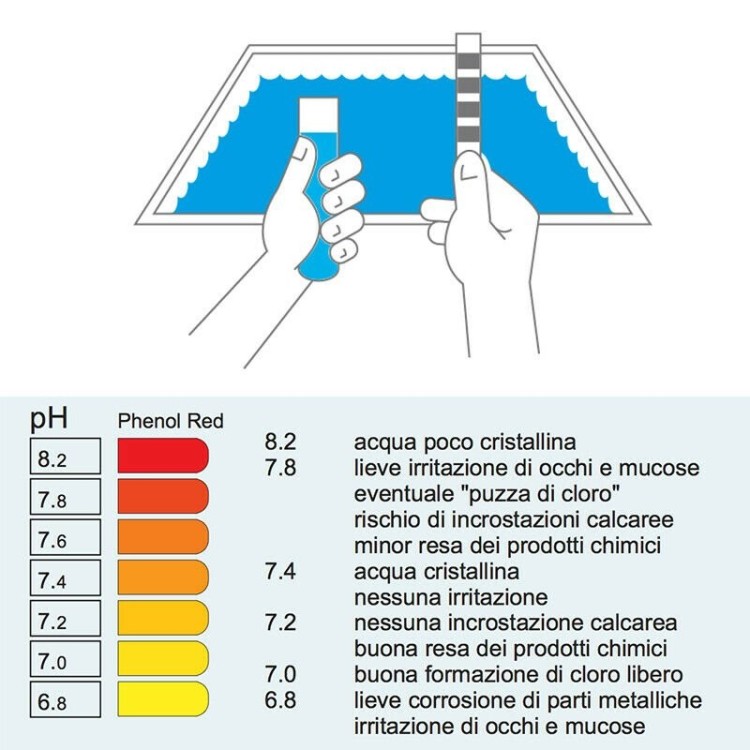 Correttore pH Meno 15% 5L Piscina Semplice | pH Meno Piscina