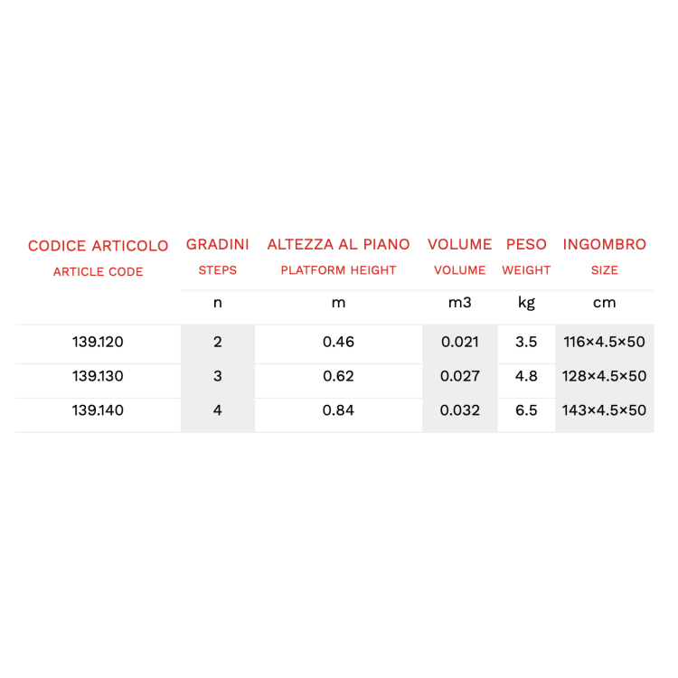 Sgabello in alluminio Phylos 3 gradini