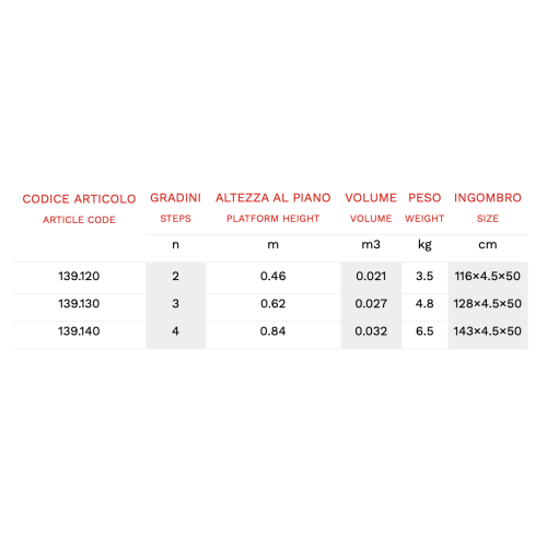 Sgabello in alluminio Phylos 3 gradini